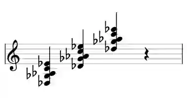 Sheet music of Db M9sus4 in three octaves